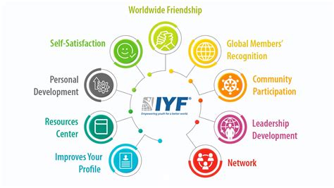 About Your Member Benefit Profile .